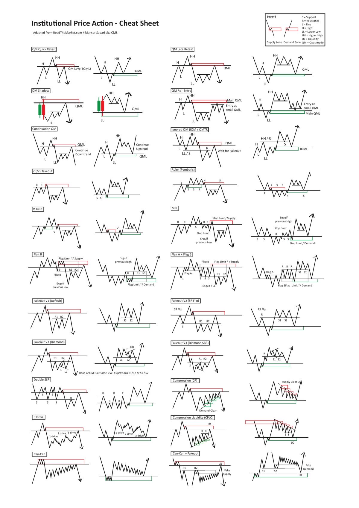 Gráfico adicional