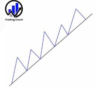 Trading Count Mission